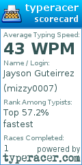 Scorecard for user mizzy0007