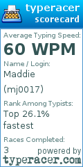 Scorecard for user mj0017
