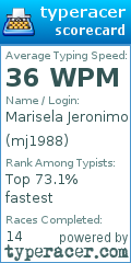 Scorecard for user mj1988