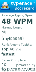 Scorecard for user mj495959