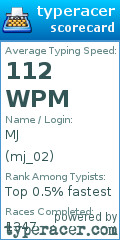 Scorecard for user mj_02
