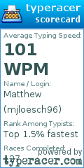 Scorecard for user mjloesch96