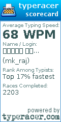 Scorecard for user mk_raj