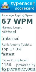 Scorecard for user mkelnei