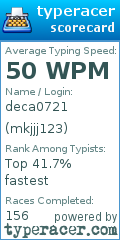 Scorecard for user mkjjj123