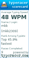 Scorecard for user mkk2309