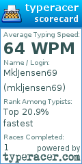 Scorecard for user mkljensen69