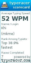 Scorecard for user mkme