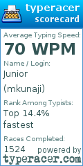 Scorecard for user mkunaji