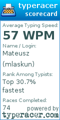 Scorecard for user mlaskun