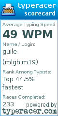 Scorecard for user mlghim19