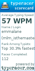 Scorecard for user mlm_isthemaster