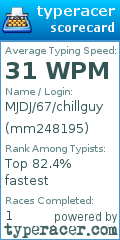 Scorecard for user mm248195