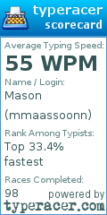 Scorecard for user mmaassoonn