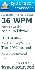 Scorecard for user mmalaika