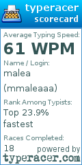 Scorecard for user mmaleaaa
