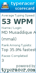 Scorecard for user mmali