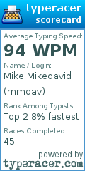 Scorecard for user mmdav