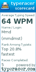 Scorecard for user mmdmst