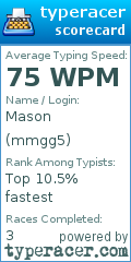 Scorecard for user mmgg5