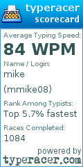 Scorecard for user mmike08