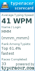 Scorecard for user mmm_mmm
