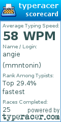 Scorecard for user mmntonin