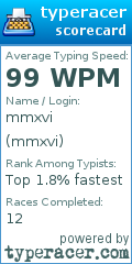Scorecard for user mmxvi