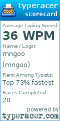 Scorecard for user mngoo