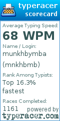 Scorecard for user mnkhbmb