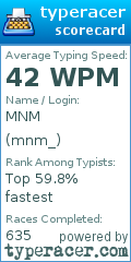 Scorecard for user mnm_