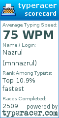 Scorecard for user mnnazrul
