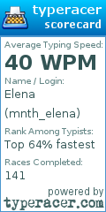 Scorecard for user mnth_elena