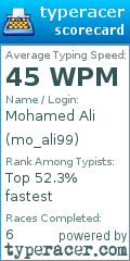 Scorecard for user mo_ali99