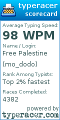 Scorecard for user mo_dodo