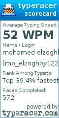Scorecard for user mo_elzoghby122