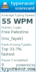 Scorecard for user mo_fayek