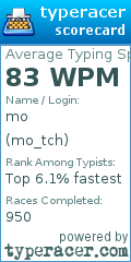 Scorecard for user mo_tch