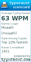 Scorecard for user moaath