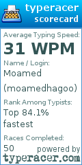 Scorecard for user moamedhagoo