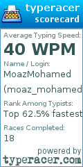 Scorecard for user moaz_mohamed1
