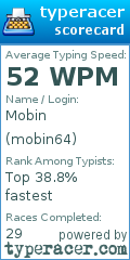 Scorecard for user mobin64