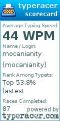 Scorecard for user mocanianity