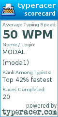 Scorecard for user moda1