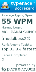 Scorecard for user modalboss22