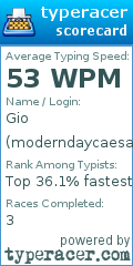 Scorecard for user moderndaycaesar
