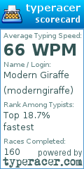 Scorecard for user moderngiraffe