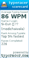Scorecard for user modichaiwala