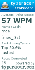 Scorecard for user moe_l3s