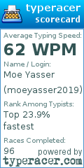 Scorecard for user moeyasser2019
